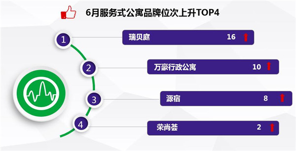 宿业服务式公寓品牌发展报告（附全文）Z6尊龙旗舰厅2017年6月中国住(图1)