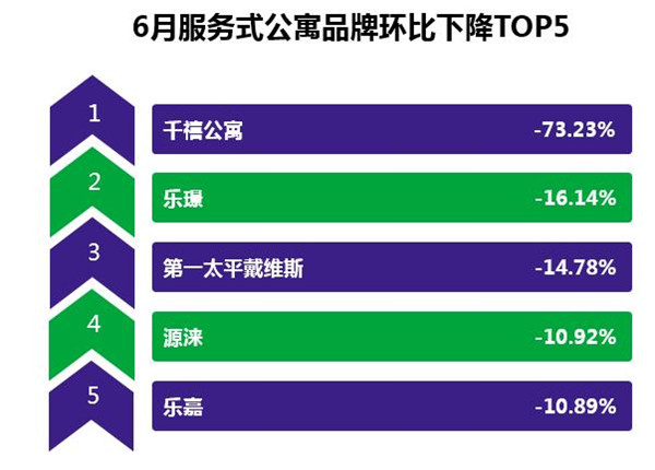 宿业服务式公寓品牌发展报告（附全文）Z6尊龙旗舰厅2017年6月中国住(图3)